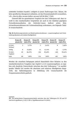 Image of the Page - 215 - in Jugendkommunikation und Dialekt - Syntax gesprochener Sprache bei Jugendlichen in Osttirol
