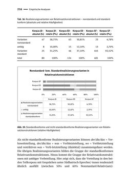 Image of the Page - 216 - in Jugendkommunikation und Dialekt - Syntax gesprochener Sprache bei Jugendlichen in Osttirol