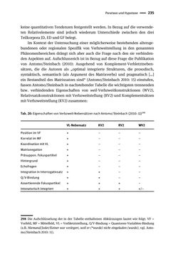 Bild der Seite - 235 - in Jugendkommunikation und Dialekt - Syntax gesprochener Sprache bei Jugendlichen in Osttirol