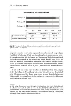 Image of the Page - 250 - in Jugendkommunikation und Dialekt - Syntax gesprochener Sprache bei Jugendlichen in Osttirol