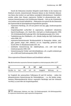 Image of the Page - 257 - in Jugendkommunikation und Dialekt - Syntax gesprochener Sprache bei Jugendlichen in Osttirol