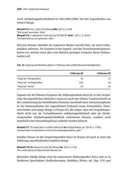 Image of the Page - 260 - in Jugendkommunikation und Dialekt - Syntax gesprochener Sprache bei Jugendlichen in Osttirol