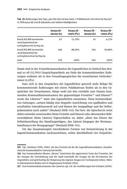 Image of the Page - 262 - in Jugendkommunikation und Dialekt - Syntax gesprochener Sprache bei Jugendlichen in Osttirol