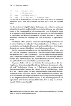 Image of the Page - 276 - in Jugendkommunikation und Dialekt - Syntax gesprochener Sprache bei Jugendlichen in Osttirol