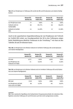 Image of the Page - 277 - in Jugendkommunikation und Dialekt - Syntax gesprochener Sprache bei Jugendlichen in Osttirol