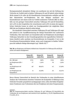 Image of the Page - 278 - in Jugendkommunikation und Dialekt - Syntax gesprochener Sprache bei Jugendlichen in Osttirol