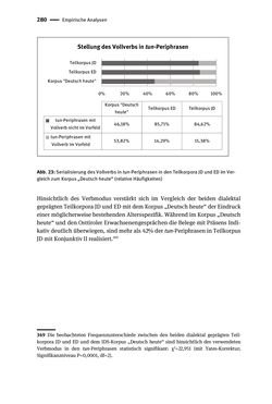 Image of the Page - 280 - in Jugendkommunikation und Dialekt - Syntax gesprochener Sprache bei Jugendlichen in Osttirol