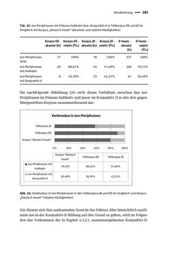 Image of the Page - 281 - in Jugendkommunikation und Dialekt - Syntax gesprochener Sprache bei Jugendlichen in Osttirol