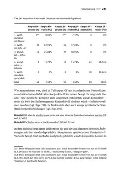 Image of the Page - 283 - in Jugendkommunikation und Dialekt - Syntax gesprochener Sprache bei Jugendlichen in Osttirol