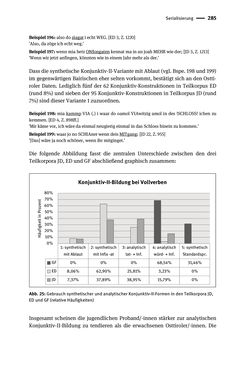 Image of the Page - 285 - in Jugendkommunikation und Dialekt - Syntax gesprochener Sprache bei Jugendlichen in Osttirol