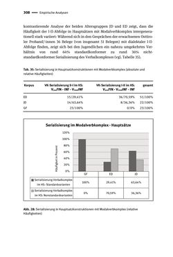Image of the Page - 308 - in Jugendkommunikation und Dialekt - Syntax gesprochener Sprache bei Jugendlichen in Osttirol