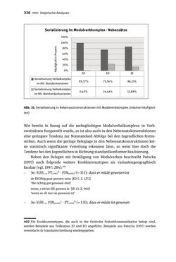 Image of the Page - 320 - in Jugendkommunikation und Dialekt - Syntax gesprochener Sprache bei Jugendlichen in Osttirol