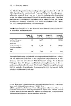 Image of the Page - 350 - in Jugendkommunikation und Dialekt - Syntax gesprochener Sprache bei Jugendlichen in Osttirol