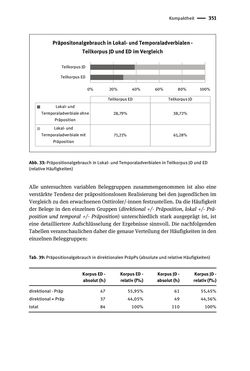 Image of the Page - 351 - in Jugendkommunikation und Dialekt - Syntax gesprochener Sprache bei Jugendlichen in Osttirol