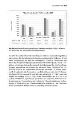 Image of the Page - 353 - in Jugendkommunikation und Dialekt - Syntax gesprochener Sprache bei Jugendlichen in Osttirol
