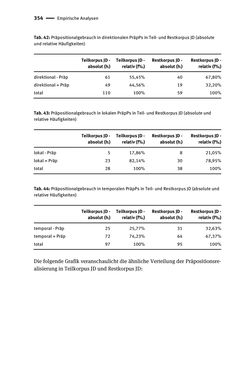 Image of the Page - 354 - in Jugendkommunikation und Dialekt - Syntax gesprochener Sprache bei Jugendlichen in Osttirol