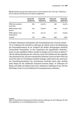Bild der Seite - 379 - in Jugendkommunikation und Dialekt - Syntax gesprochener Sprache bei Jugendlichen in Osttirol