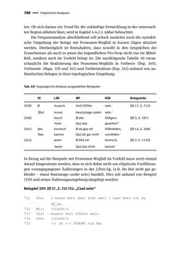 Image of the Page - 388 - in Jugendkommunikation und Dialekt - Syntax gesprochener Sprache bei Jugendlichen in Osttirol