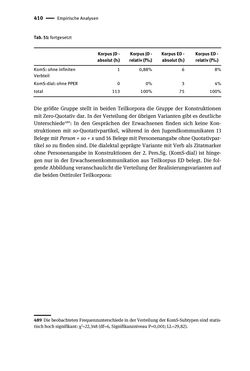 Bild der Seite - 410 - in Jugendkommunikation und Dialekt - Syntax gesprochener Sprache bei Jugendlichen in Osttirol