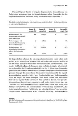 Bild der Seite - 415 - in Jugendkommunikation und Dialekt - Syntax gesprochener Sprache bei Jugendlichen in Osttirol