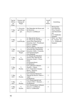 Image of the Page - 90 - in Des Kaisers Leibarzt auf Reisen - Johann Nepomuk Raimanns Reise mit Kaiser Franz I. im Jahre 1832