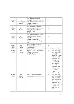 Image of the Page - 91 - in Des Kaisers Leibarzt auf Reisen - Johann Nepomuk Raimanns Reise mit Kaiser Franz I. im Jahre 1832