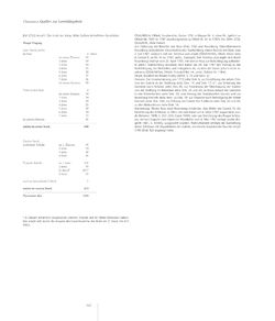 Image of the Page - 162 - in Die kaiserliche Gemäldegalerie in Wien und die Anfänge des öffentlichen Kunstmuseums - Die Kaiserliche Galerie im Wiener Belvedere (1776–1837), Volume 1