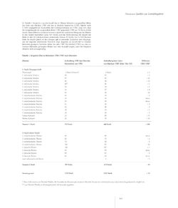 Image of the Page - 163 - in Die kaiserliche Gemäldegalerie in Wien und die Anfänge des öffentlichen Kunstmuseums - Die Kaiserliche Galerie im Wiener Belvedere (1776–1837), Volume 1