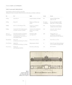 Bild der Seite - 164 - in Die kaiserliche Gemäldegalerie in Wien und die Anfänge des öffentlichen Kunstmuseums - Die Kaiserliche Galerie im Wiener Belvedere (1776–1837), Band 1