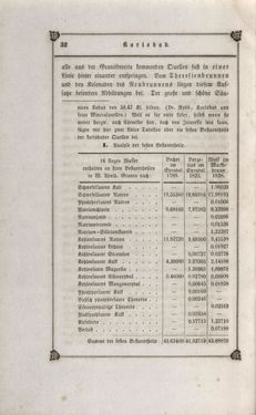 Bild der Seite - 32 - in Das Kaiserthum Österreich - in seinen merkwürdigen Städten, Badeorten, seinen Domen, Kirchen und sonstigen ausgezeichneten Baudenkmälern alter und neuer Zeit, historisch-topographisch dargestellt