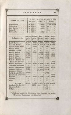 Image of the Page - 61 - in Das Kaiserthum Österreich - in seinen merkwürdigen Städten, Badeorten, seinen Domen, Kirchen und sonstigen ausgezeichneten Baudenkmälern alter und neuer Zeit, historisch-topographisch dargestellt