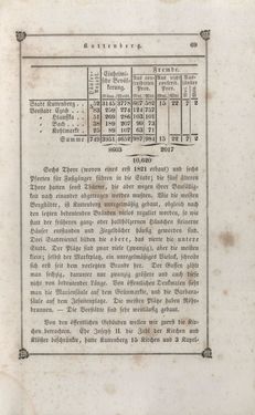 Image of the Page - 69 - in Das Kaiserthum Österreich - in seinen merkwürdigen Städten, Badeorten, seinen Domen, Kirchen und sonstigen ausgezeichneten Baudenkmälern alter und neuer Zeit, historisch-topographisch dargestellt