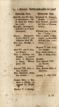 Bild der Seite - 20 - in Staat- und Kirchengeschichte des Herzogthum Steyermarks, Band 3