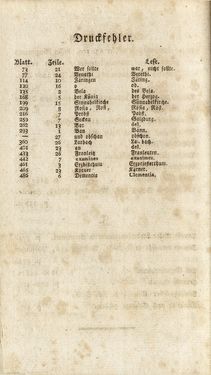 Image of the Page - (000516) - in Staat- und Kirchengeschichte des Herzogthum Steyermarks, Volume 4
