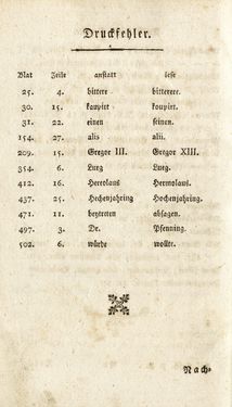 Image of the Page - (000570) - in Staat- und Kirchengeschichte des Herzogthum Steyermarks, Volume 7