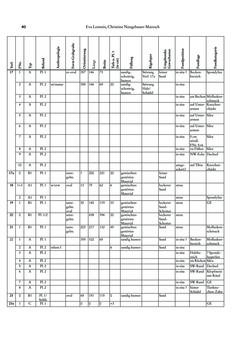 Image of the Page - 40 - in Das linearbandkeramische Gräberfeld von Kleinhadersdorf