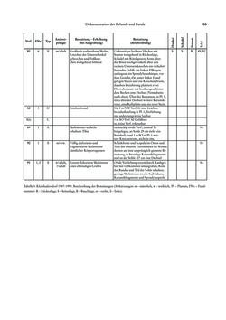 Image of the Page - 55 - in Das linearbandkeramische Gräberfeld von Kleinhadersdorf