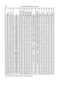 Image of the Page - 58 - in Das linearbandkeramische Gräberfeld von Kleinhadersdorf