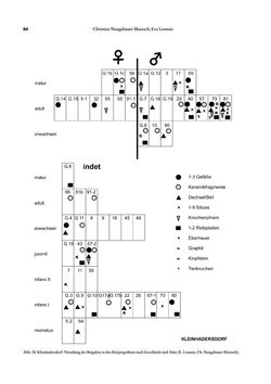 Image of the Page - 84 - in Das linearbandkeramische Gräberfeld von Kleinhadersdorf