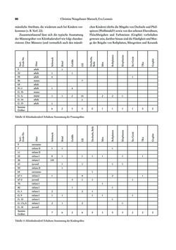 Image of the Page - 86 - in Das linearbandkeramische Gräberfeld von Kleinhadersdorf
