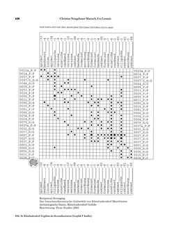 Image of the Page - 108 - in Das linearbandkeramische Gräberfeld von Kleinhadersdorf