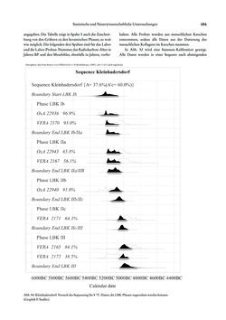 Image of the Page - 151 - in Das linearbandkeramische Gräberfeld von Kleinhadersdorf