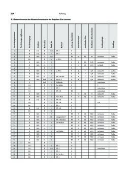 Bild der Seite - 206 - in Das linearbandkeramische Gräberfeld von Kleinhadersdorf