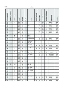 Image of the Page - 208 - in Das linearbandkeramische Gräberfeld von Kleinhadersdorf