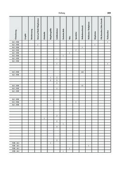 Image of the Page - 209 - in Das linearbandkeramische Gräberfeld von Kleinhadersdorf