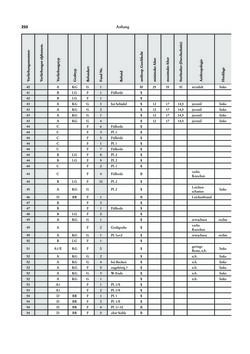Image of the Page - 210 - in Das linearbandkeramische Gräberfeld von Kleinhadersdorf