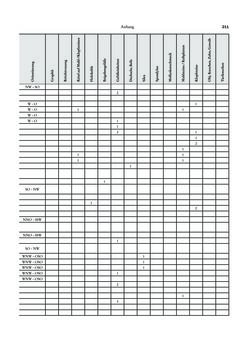 Image of the Page - 211 - in Das linearbandkeramische Gräberfeld von Kleinhadersdorf