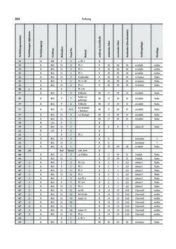 Image of the Page - 212 - in Das linearbandkeramische Gräberfeld von Kleinhadersdorf