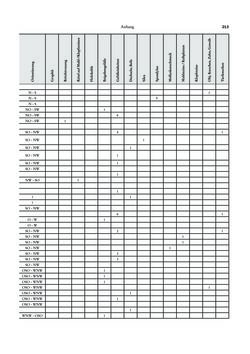 Image of the Page - 213 - in Das linearbandkeramische Gräberfeld von Kleinhadersdorf