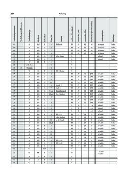 Image of the Page - 214 - in Das linearbandkeramische Gräberfeld von Kleinhadersdorf